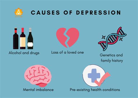 What Causes Biological Depression